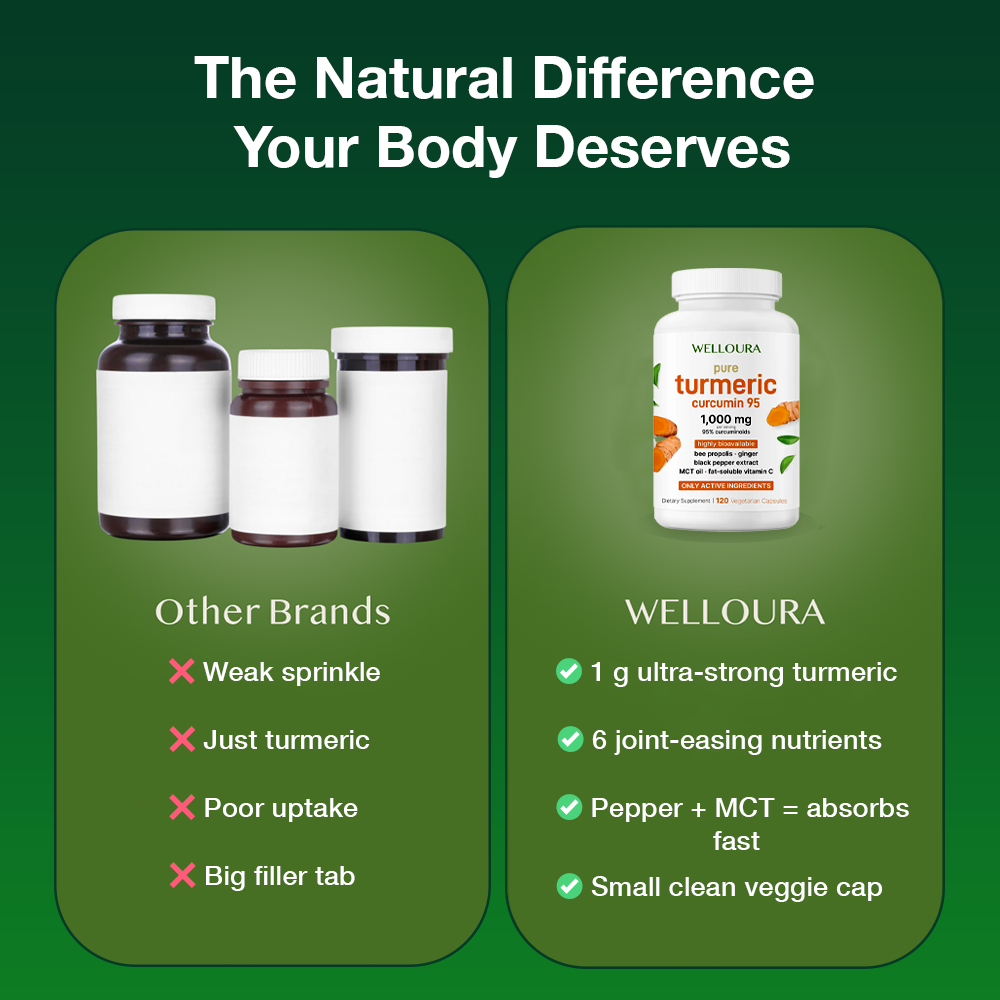 Welloura Turmeric Curcumin 1,000mg